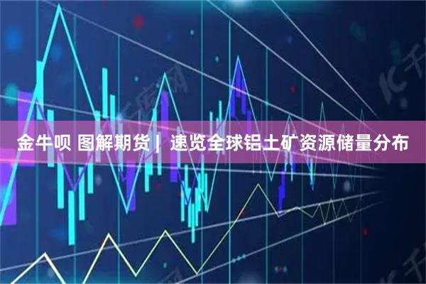 金牛呗 图解期货 |  速览全球铝土矿资源储量分布